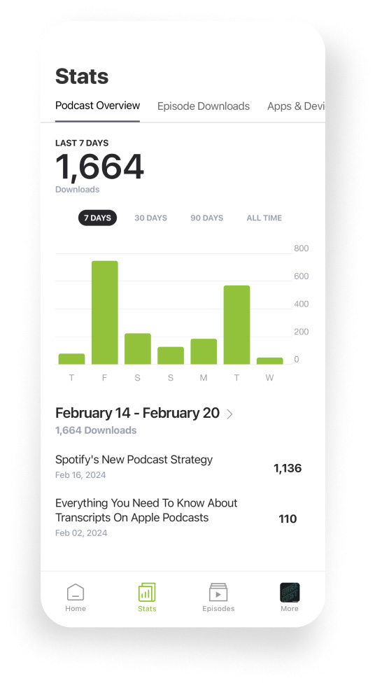 Buzzsprout Mobile stats screen