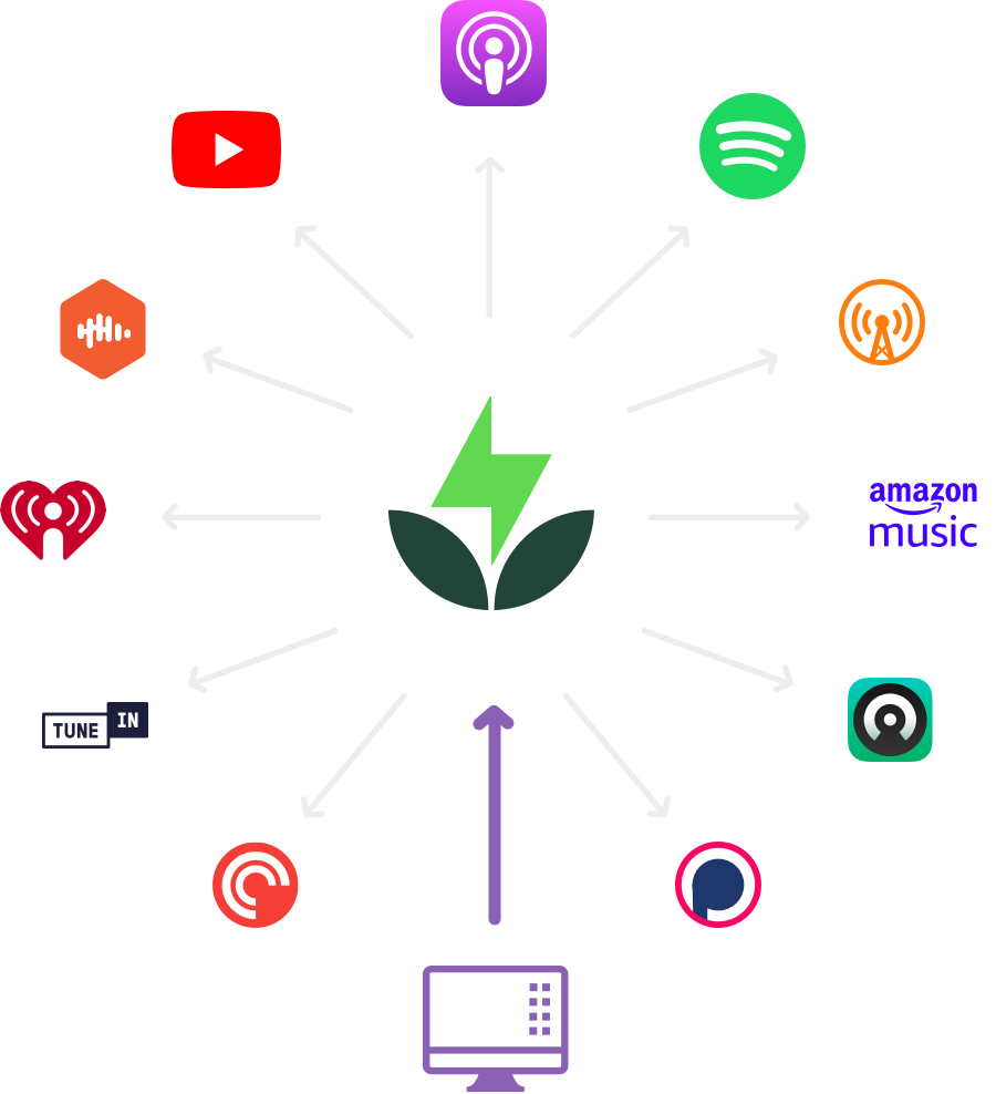 Get listed in all directories